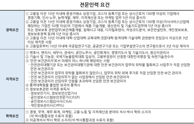  전문인력고용지원 제도를 소개해 드립니다. 