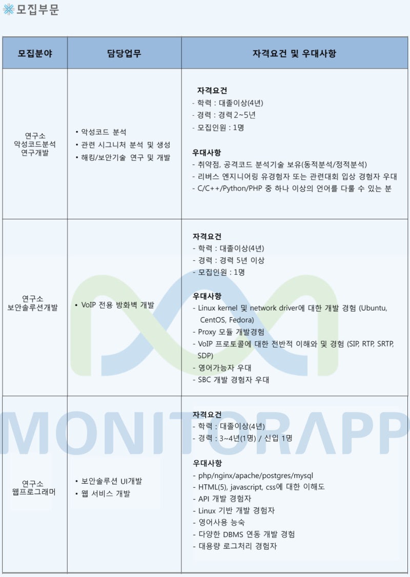 모니터랩에서 함께 일할 소중한 인재를 찾습니다. : 네이버 블로그