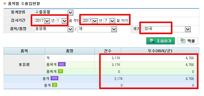  미국 3개월 미만 강아지 3개월 미만 변경/강력한 미국 강아지 수입 법령/수입허가 신청서 필수!!