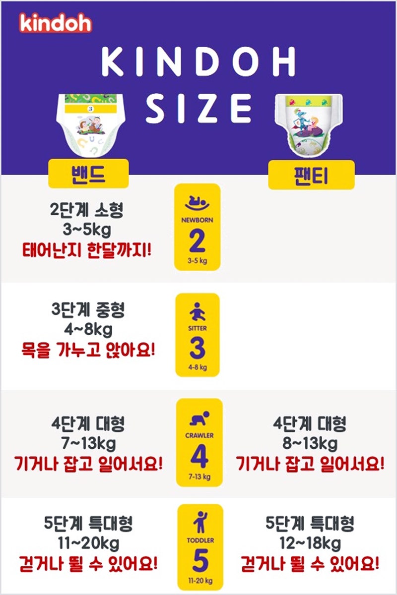 [킨도] 기저귀2단계 신생아기저귀, 킨도는 3단계예요