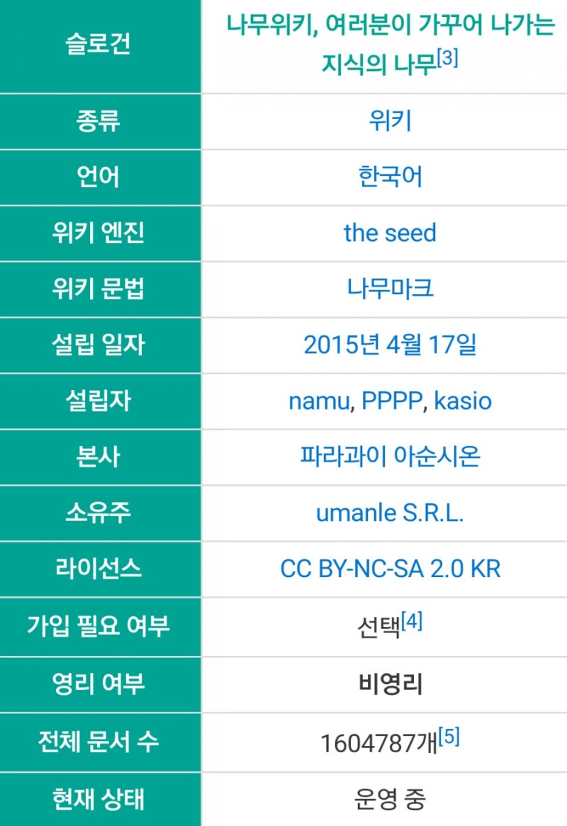 좆무위키, 불투명할수록 의문은 확산되고 : 네이버 블로그 좆무위키, 불투명할수록 의문은 확산되고 : 네이버 블로그