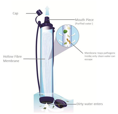 물 부족 현상의 해결책 ‘Life Straw’ : 네이버 블로그