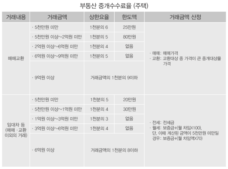 부동산 중개수수료 현금영수증 발급하고 소득공제 받자 네이버 블로그