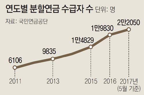 “애들도 다 크고… 우리 이혼해, 연금부터 나눠”