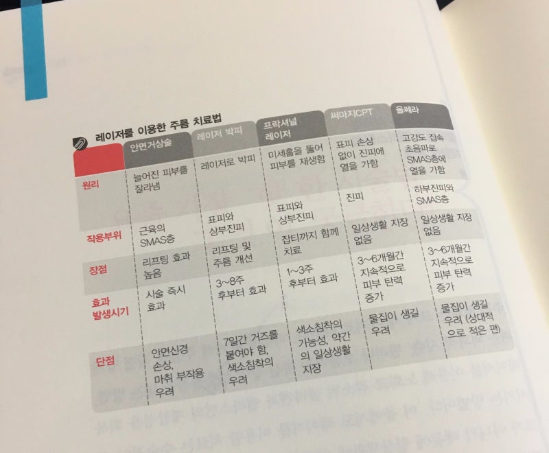 일상기록 : 노동법 강의 / 워킹 운동 / 서점의 날 / 속건성 피부 3