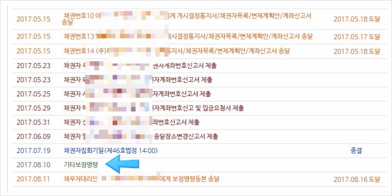 개인회생 채권자 회의 참석 시 알아두어야 할 사항