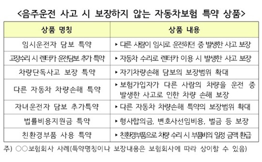 보험료 할증 피하려 꼼수쓰다 50% 할증…음주운전 시 불이익 살펴보니 보험료 할증 피하려 꼼수쓰다 50% 할증…음주운전 시 불이익 살펴보니