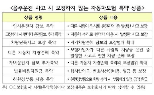 보험료 할증 피하려 꼼수쓰다 50% 할증…음주운전 시 불이익 살펴보니