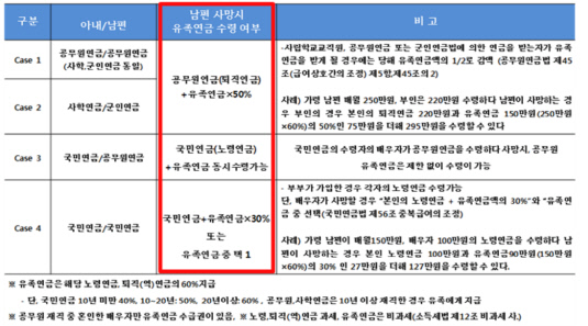 알면 쓸데있는 '유족연금' - 김태우 한화생명 은퇴연구소 부소장(CFP 알면 쓸데있는 '유족연금' - 김태우 한화생명 은퇴연구소 부소장(CFP