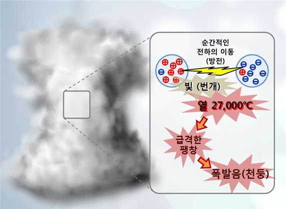 번개전자 이미지
