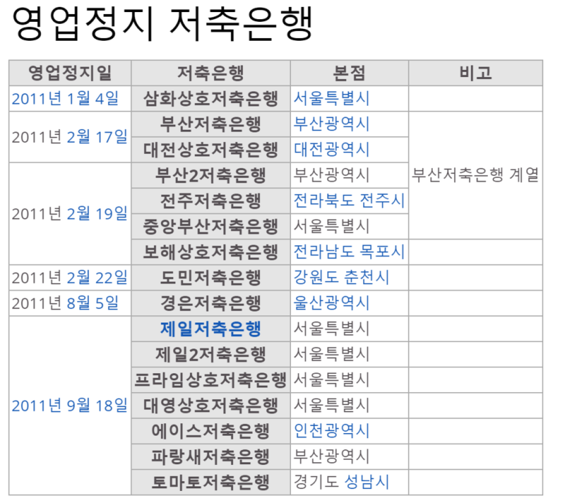 케이뱅크 적금 5% 2차 이벤트 : 예상이자와 케이뱅크 예금자 보호는?