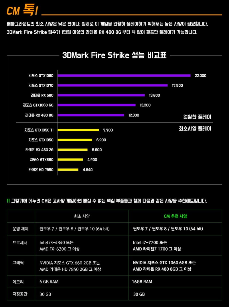 2017 상반기 HOT 게임, 배틀그라운드! 딱 맞는 권장사양과 맞춤 게이밍 컴퓨터 및 모니터는? : 네이버 블로그