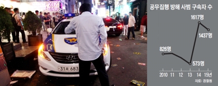 酒暴 제지하다 합의금 5000만원… 빚더미 앉은 순경 酒暴 제지하다 합의금 5000만원… 빚더미 앉은 순경