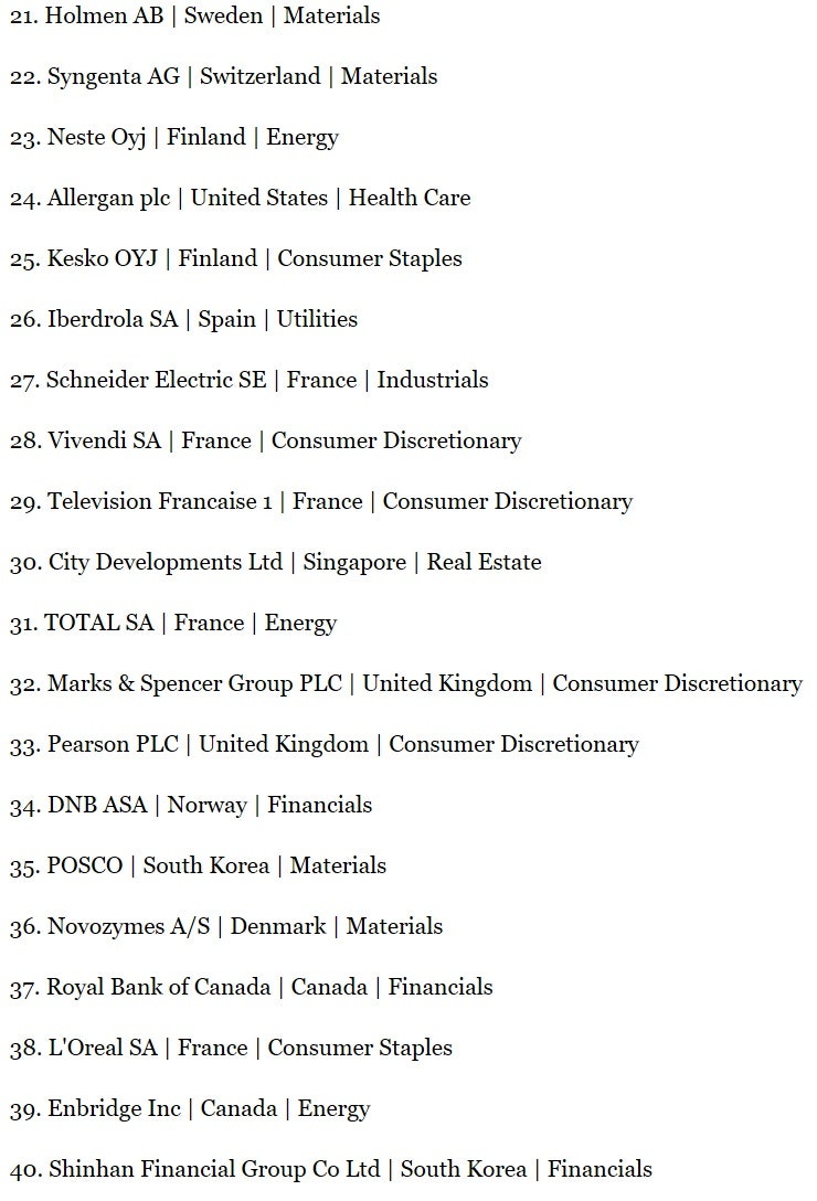 외국계 기업 순위 알아보기 : 네이버 블로그