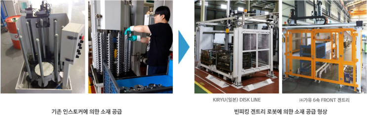  빈피킹 로봇 시스템 (Bin Picking Robot) (주)디엠테크놀러지 개발현황