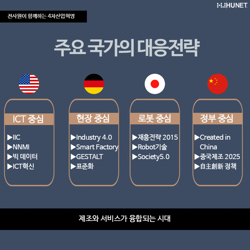 4차 산업혁명이 뭔데? 기업, 직장인 4차 산업혁명 교육 통해 불안감 극복 : 네이버 블로그