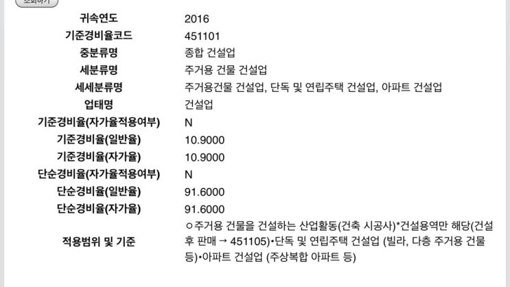  단순경비율과 주택신축판매업