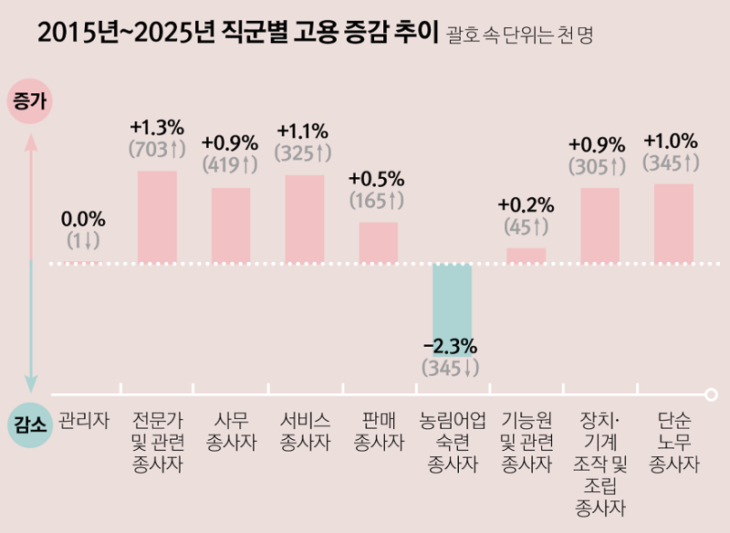 2025년 인기 직업 전망: 미래 유망 직종과 취업 전략 2025년 인기 직업 전망: 미래 유망 직종과 취업 전략