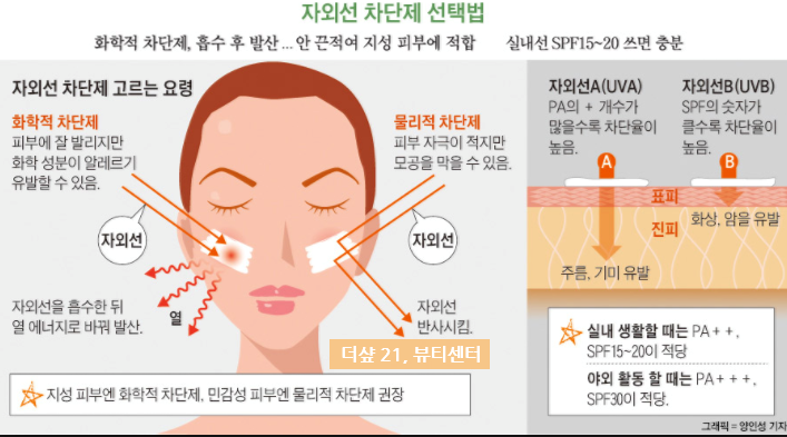  더샵21,장마철 자외선 차단피부관리법, 꿀팁! 이예요~