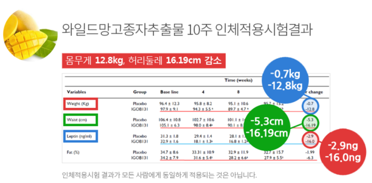 효과빠르고 건강한 다이어트는 비밀이 있었네요.
