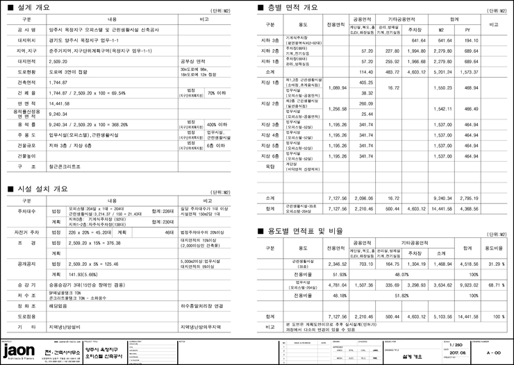  양주옥정지구 JS타운상가 선착순 입금순으로 청약서 발행8월25일...