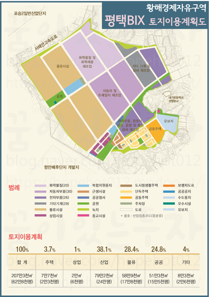 [평택부동산전망 / 황해경제자유구역 / 현덕지구 / 평택BIX / 평택투자] 현덕지구 주변매물 / 평택토지매매