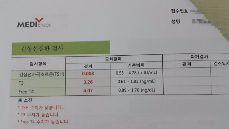 50대 부정맥 갑상선항진증 환자 12kg 감량 후기