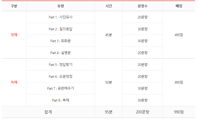 JLPT vs JPT 일본어 전공자의 선택은? : 네이버 블로그