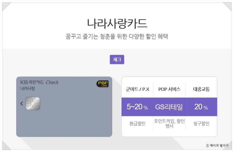 국민 나라사랑카드 혜택 꿀팁 정리! : 네이버 블로그 국민 나라사랑카드 혜택 꿀팁 정리! : 네이버 블로그