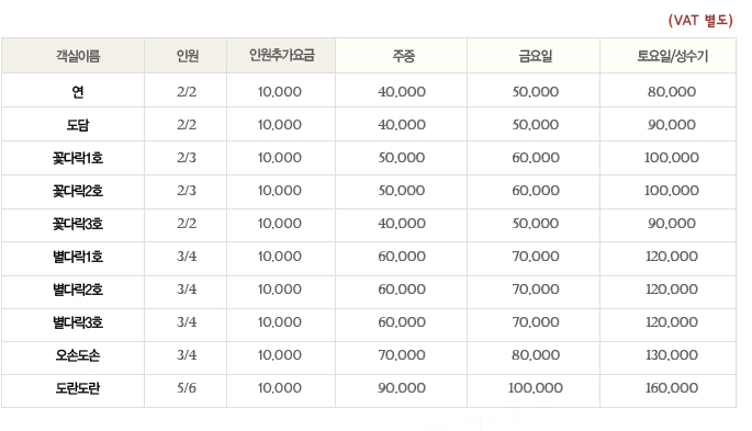 부산게스트하우스 이벅길 이벅캠프