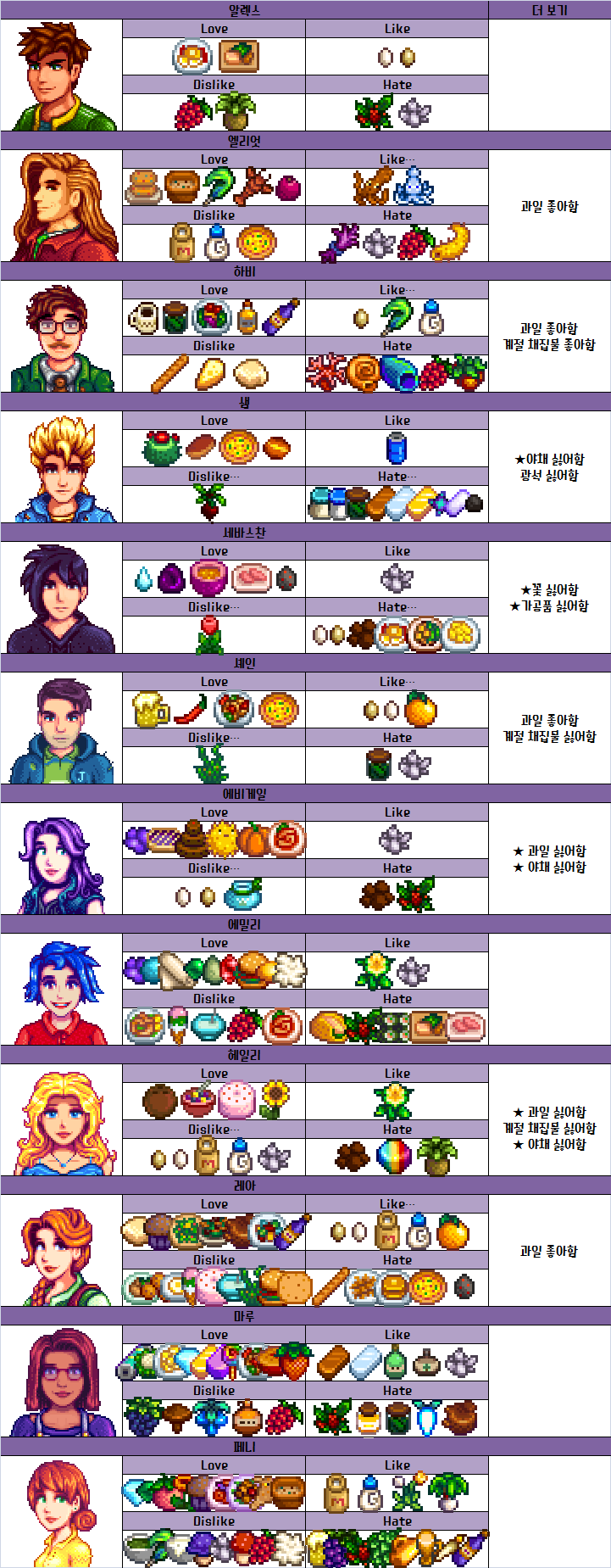 스타듀밸리(Stardew Valley) 공략 : 네이버 블로그