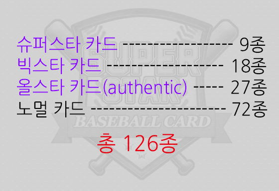  [스포츠카드] 슈베카 2014 박스브레이킹 3탄 - 최종