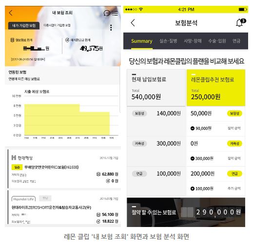  레몬클립 - 보험료 비교, 새는 보험료 잡아주는 착한 앱 '레몬클립'