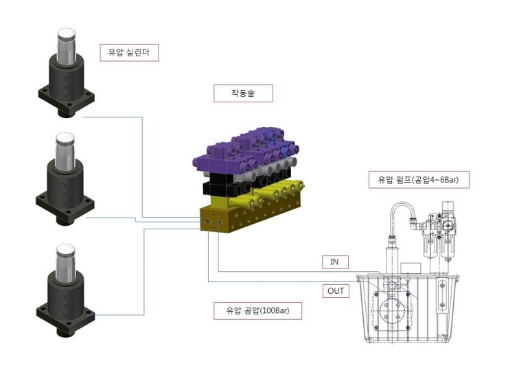  유압 클램프 시스템