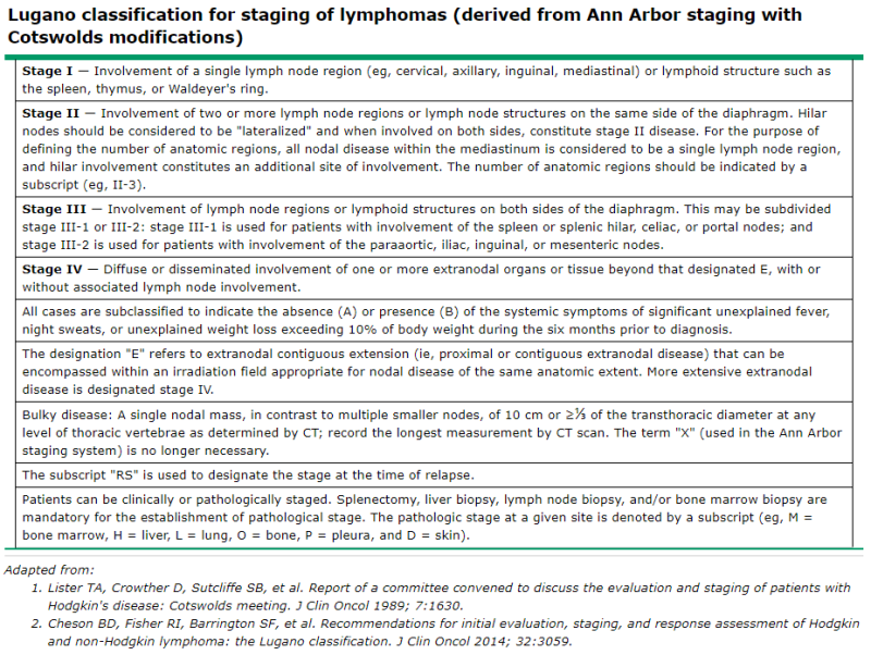 호지킨 림프종, 초기 단계 치료, Early stage HL (stage I-II), treatment : 네이버 블로그