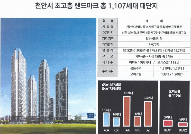  천안역사 "동아라이크텐"분양정보