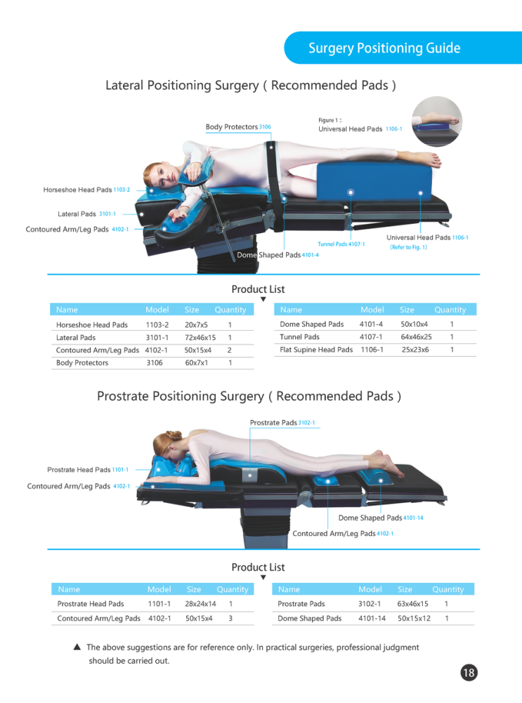  수술실 포지션패드, 젤패드 (Position Pad, Gel Pad), Donut Pad - OKLAND