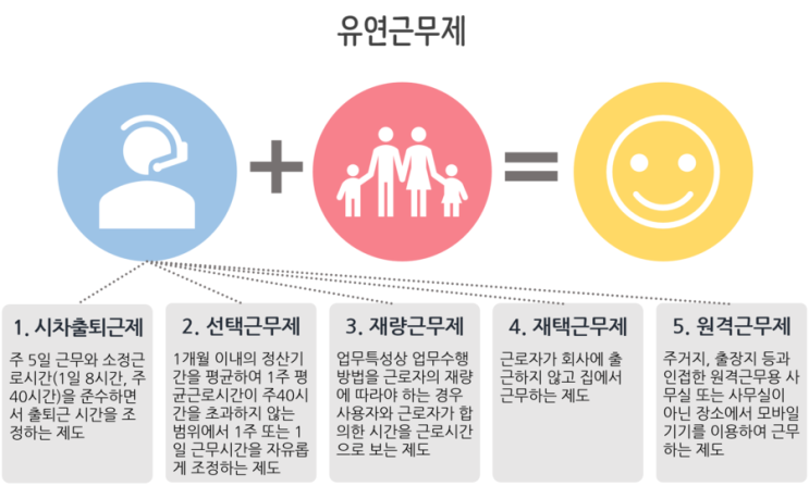  일·가정양립 환경개선 지원_고용안정장려금