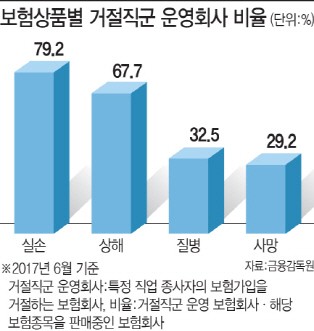 소방관보험 내년이면 출시…단체가입으로 문제 해결