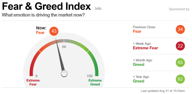 공포와 탐욕 지수 (Fear & Greed Index) : 네이버 블로그