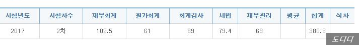  [공인회계사 합격수기] 공인회계사 초시 동차 합격