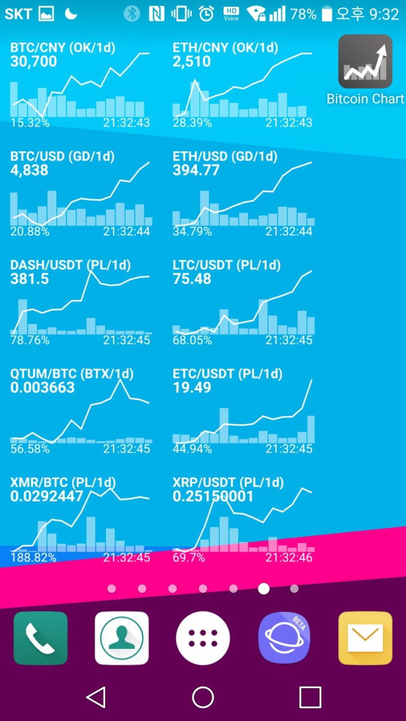 0901 21:33 코인전망이 안나오고 있습니다. : 네이버 블로그