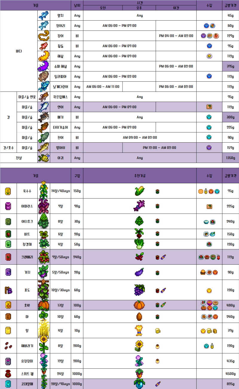 스타듀밸리(Stardew Valley) 공략 : 네이버 블로그