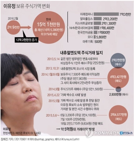 이유정변호사 헌법재판관 자진사퇴 되짚어보다