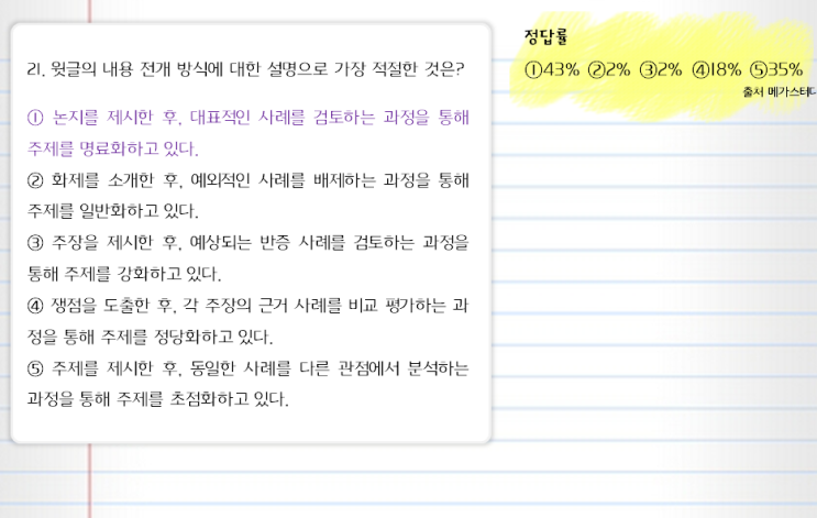  [15B수능] 사회이론 21번 해설