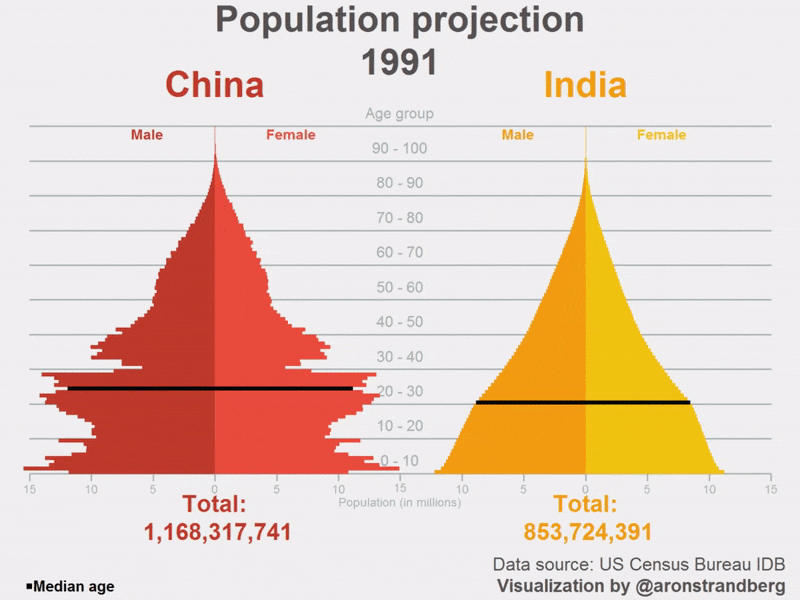 인구수 중국 중국 인구,