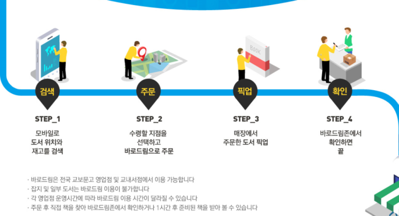 교보문고 바로드림 사용법 : 네이버 블로그