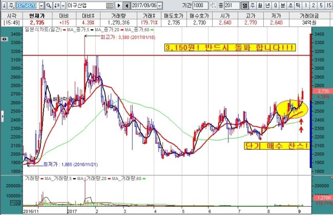 이구산업 주가 앞으로의 흐름은?