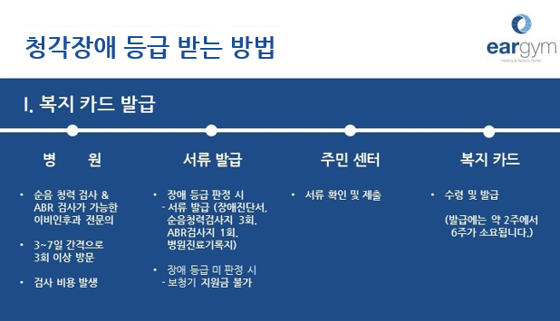 청각장애등급 심사과정과 혜택을 놓치지 마세요! 2