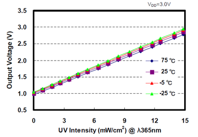 Ultraviolet index - Wikipedia